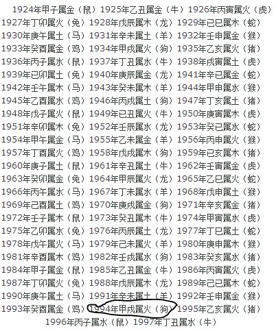 1964年生肖五行|1964年属龙是什么命，64年出生五行属什么